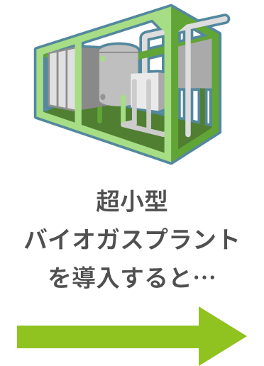 超小型バイオガスプラントを導入すると…