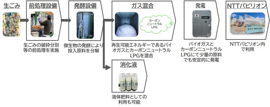 ラッピングシール