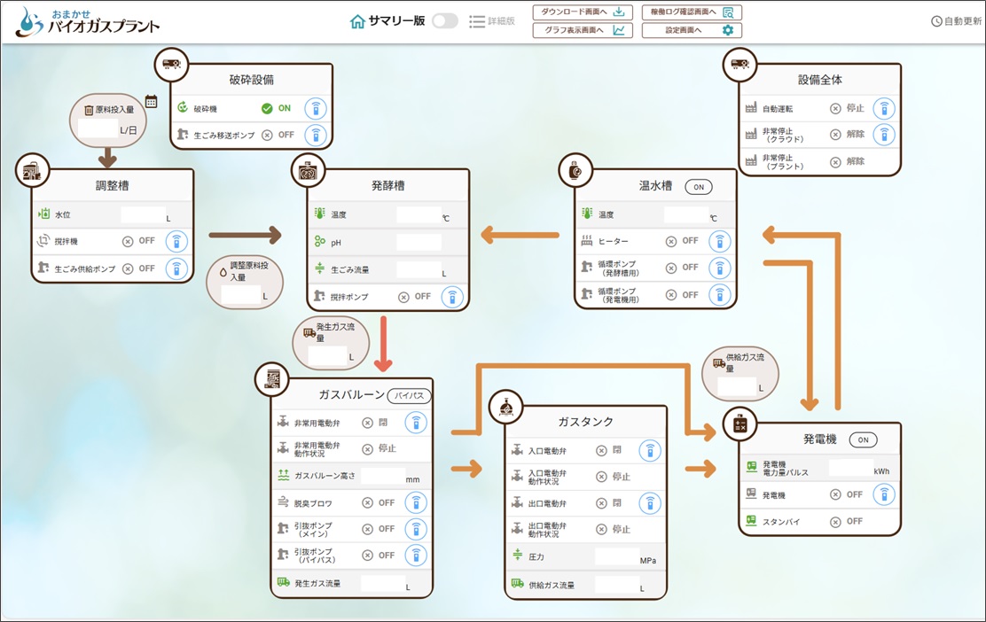 サービス画面