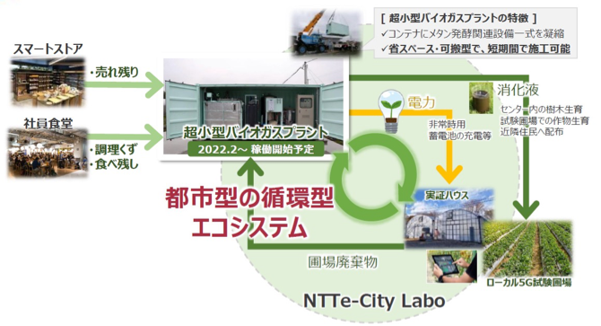 取り組みイメージ図