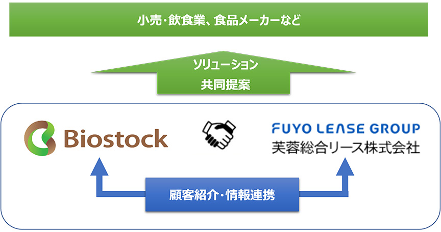 事業連携イメージ