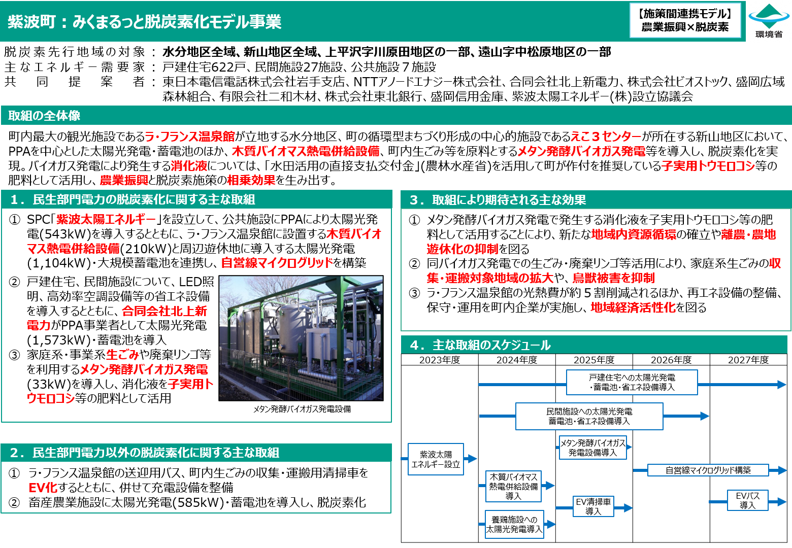 事業概要